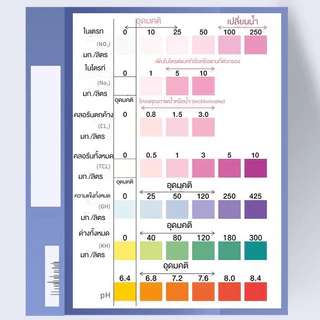 กระดาษทดสอบคุณภาพน้ำ 7in1 แถบทดสอบตรวจจับ PH เครื่องทดสอบ Nitrite Nitrate คลอรีนคาร์บอเนตรวมความแข็งด่างสําหรับถัง