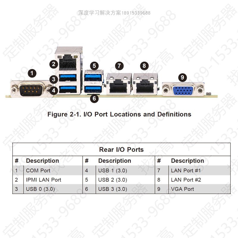 เมนบอร์ดเวิร์กสเตชันเซิร์ฟเวอร์ Ultra Micro H12SSL EPYC 7002 7003 มิลานโรมัน EPYCD8