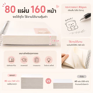 SKY สมุดโน้ตปกใสขุ่น ปกแข็ง มียางรัด เข้าเล่มลวด Grid Dot Line Blank A5 A6 B5 80 แผ่น 160 หน้า Spiral Notebook