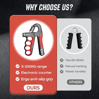 Hand Gripper Strengthener ปรับความต้านทาน Forearm Trainer Grip Exerciser พร้อมเคาน์เตอร์เครื่องมือฟิตเนส