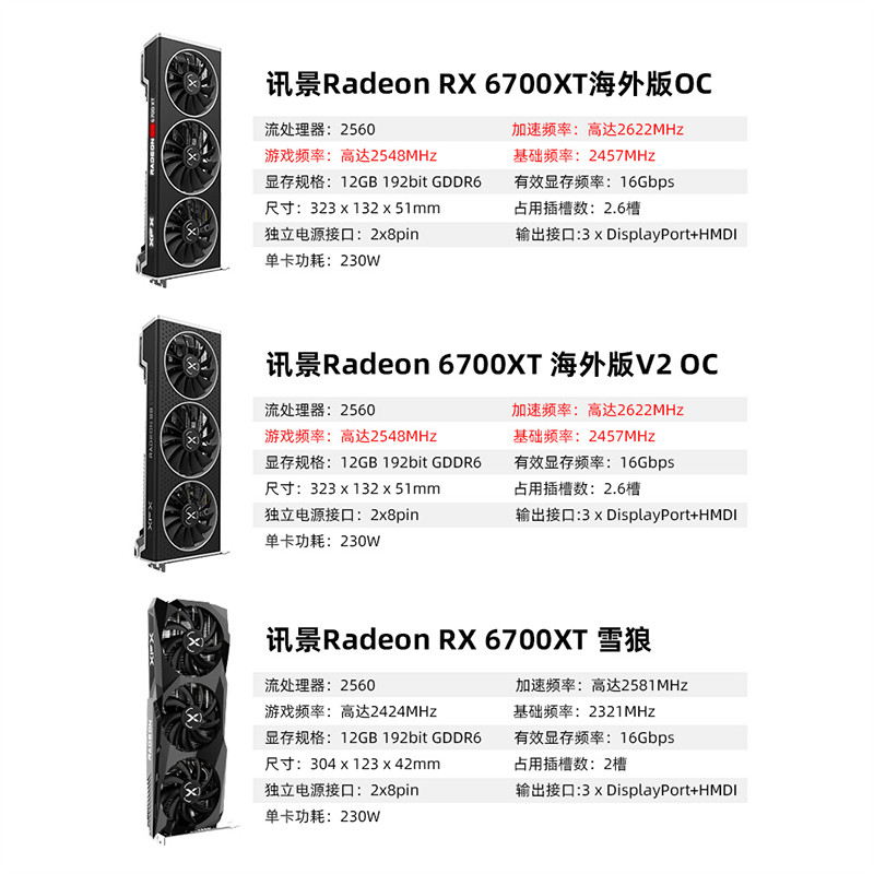 เหมาะสําหรับ Asus/Yingtong/ดูข้อความ AMD RX6800XT/6900XT/6700XT/6600XT เกมกราฟิกการ์ด 16G