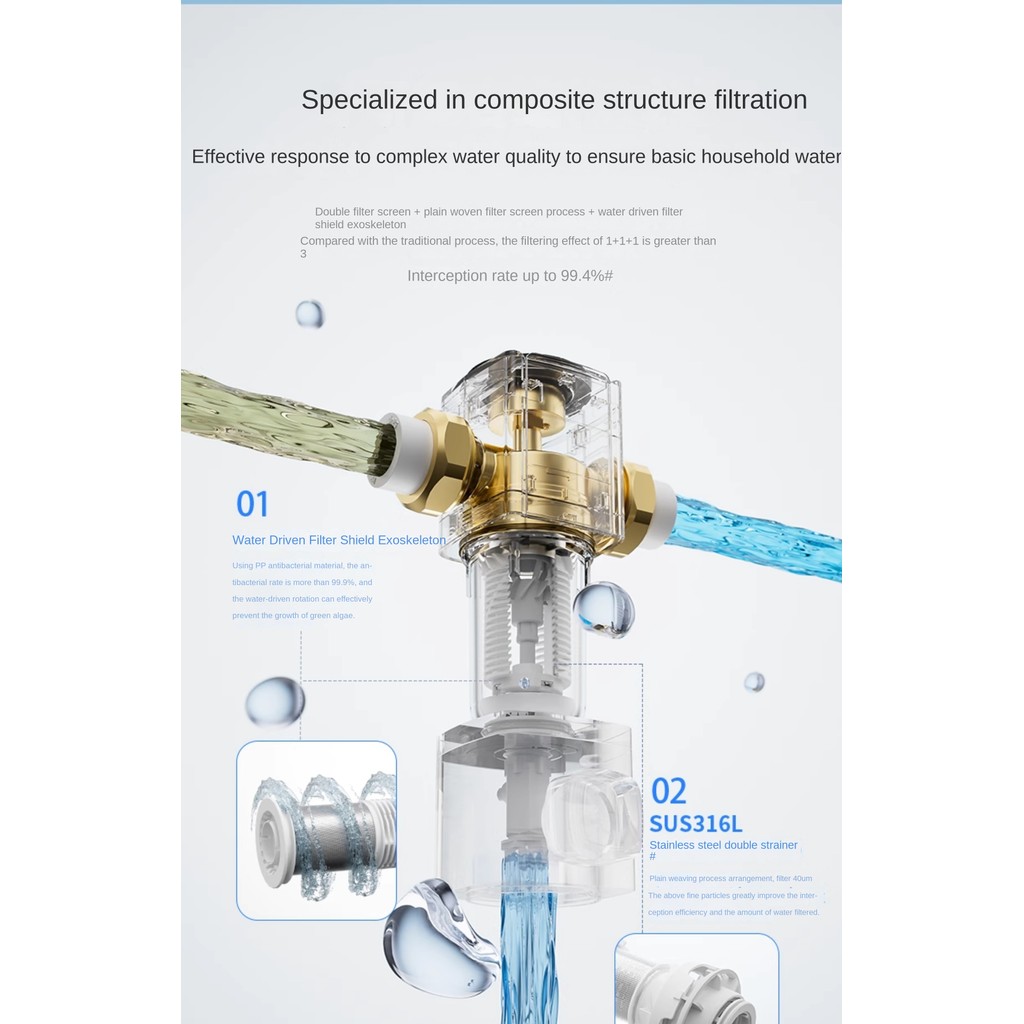 Philips water AWP1920 เครื่องกรองน้ําประปาแบบกรองล่วงหน้า - รูปที่ 4