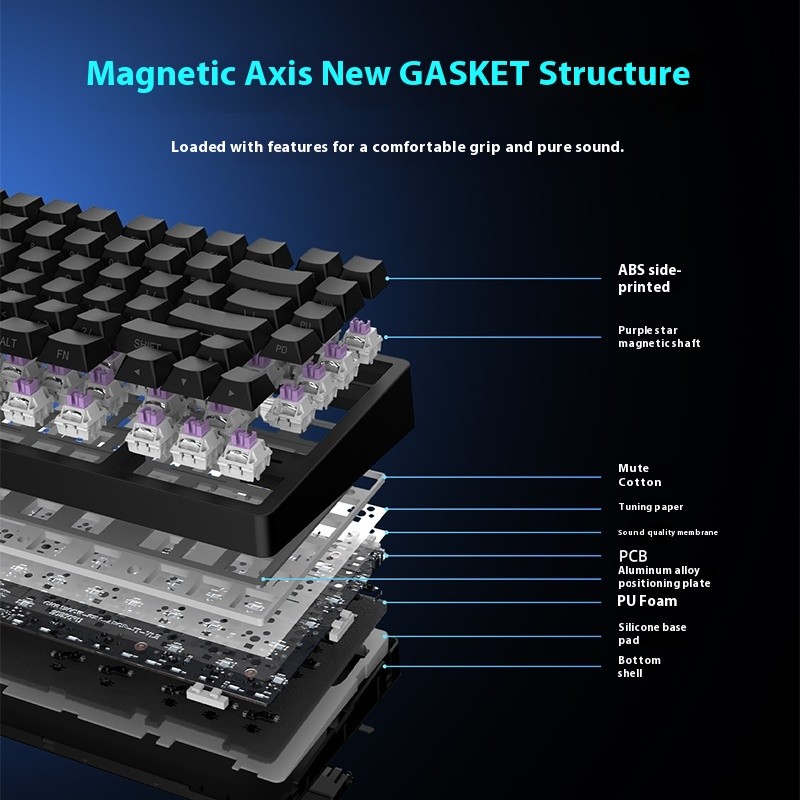 MARS75 PRO สวิทช์แม่เหล็กคีย์บอร์ดเกมสาย 0.001 มม.RT 480 Mhz MCU 8KHz Polling Rate Hot Swappable SOCD DKS RGB สําหรับ Esports เกม - รูปที่ 3