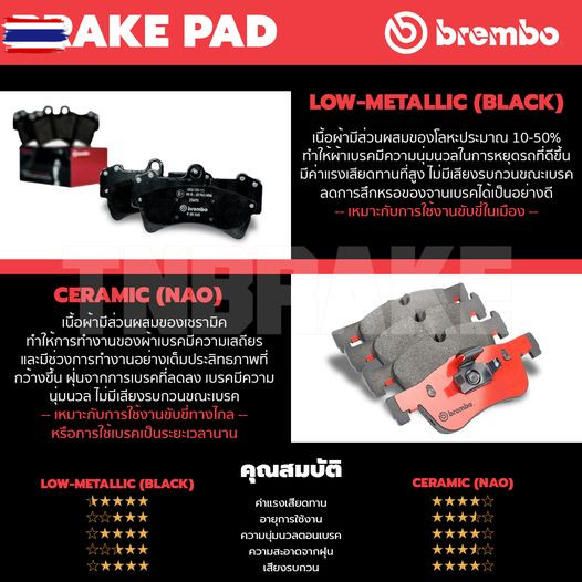 BREMBO ผ้าเรคหน้า หลัง HONDA HRV HR-V 2014-ON CERAMIC P28 077N P28 090N