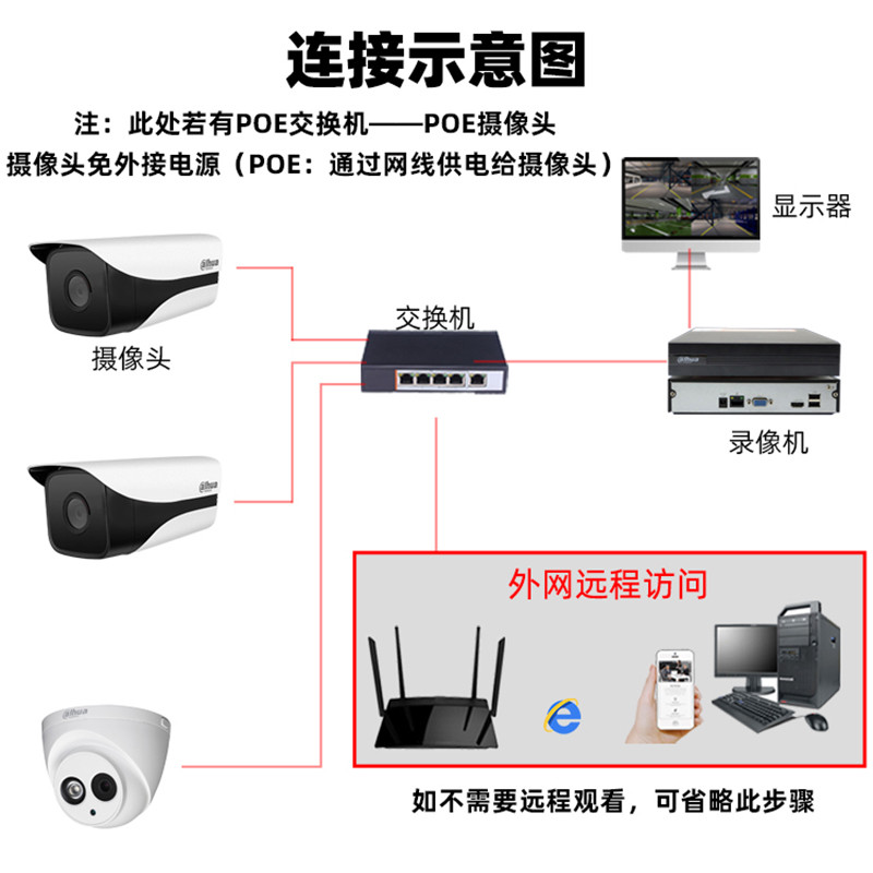 Dahua 4/8/16/32ch เครือข่าย HD Hard Disk Video Recorder NVR โทรศัพท์มือถือในครัวเรือนระยะไกล H265 กา