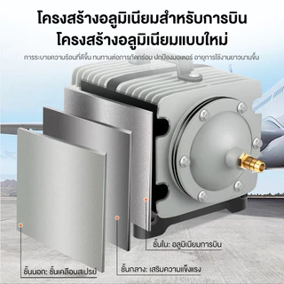 ปั๊มออกซิเจน 45W ACO-318 ปั๊มออกซิเจน ปั๊มลมลูกสูบ เครื่องเติมอากาศ ออกซิเจนตู้ปลา ออกซิเจนกุ้ง ปั๊มบ่อปลา ปั๊มตูู้ปลา