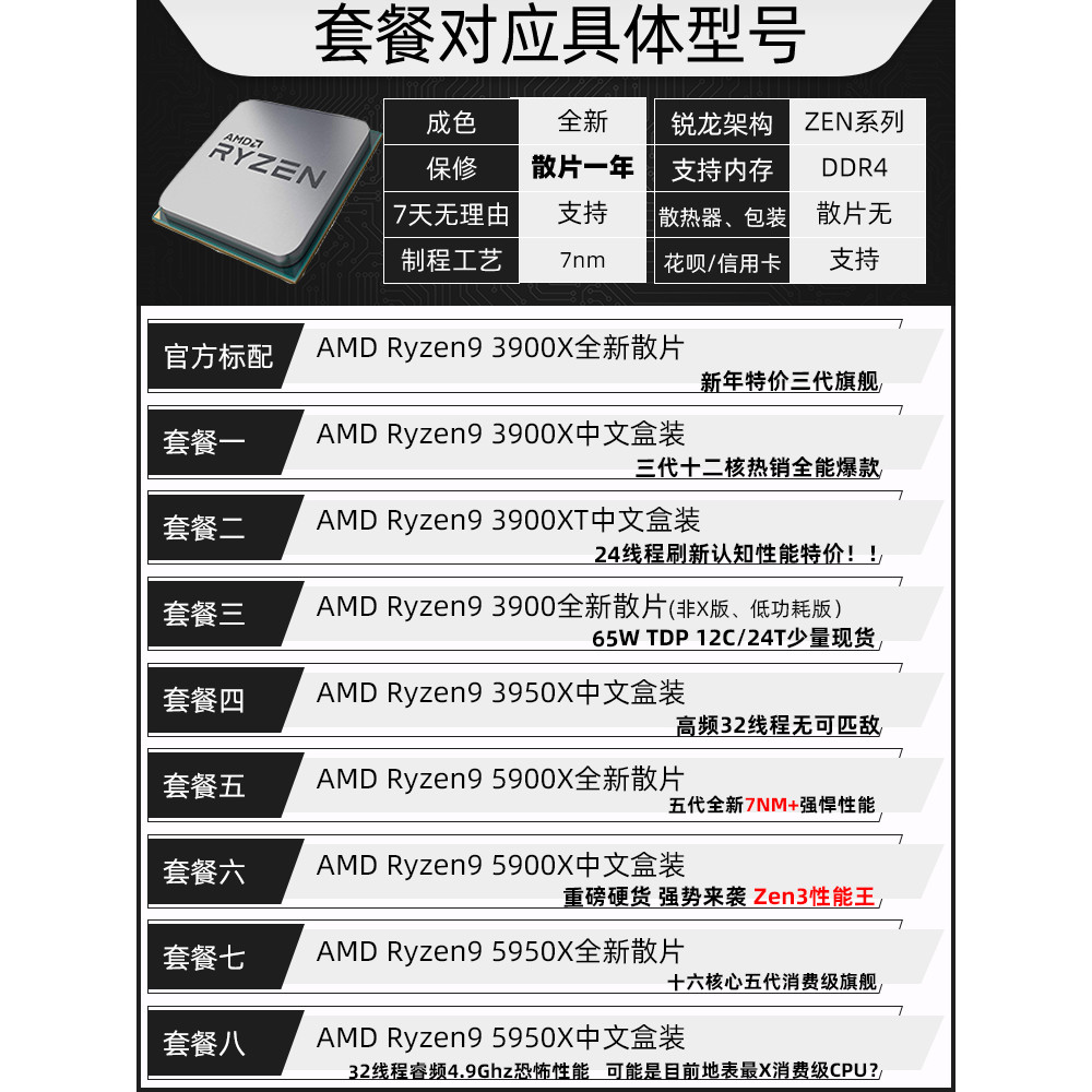 AMD Ryzen Ryzen R9 3900/3900X 3950X 5900X 5950X โปรเซสเซอร์กล่องชิ้นหลวม
