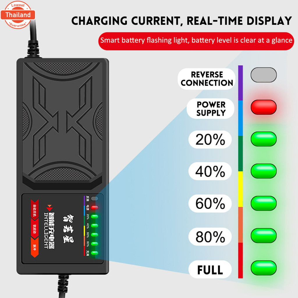 12AH 20AH/48V 20AH/60V 20AH/72V 20AH 7-Light Electric Vehicle Battery Charger Adapter ที่ชาร์จรถไฟฟ้