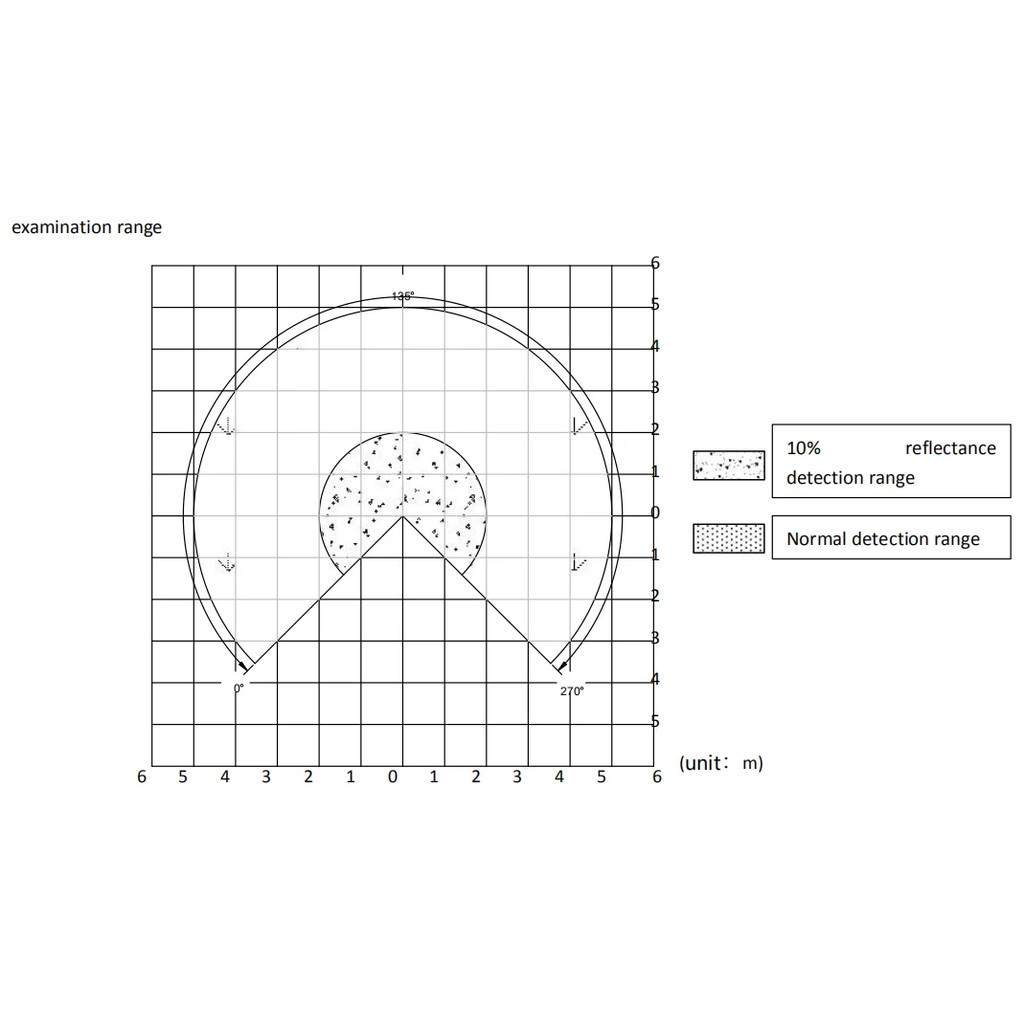 เซ็นเซอร์เรดาร์เซ็นเซอร์อัลตราโซนิก TZBOT ดั้งเดิมพร้อมระยะทางตรวจจับ 0.05 ~ 5 ม.