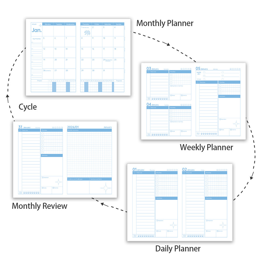 2026 Yearly Planner A5 Softcover ตารางภาษาอังกฤษ Daily Plan Notebook Soft-Touch Leather 80GSM กระดาษกลับกระเป๋าสําหรับหมายเหตุนักเรียนและสํานักงานเครื่องเขียน - รูปที่ 4