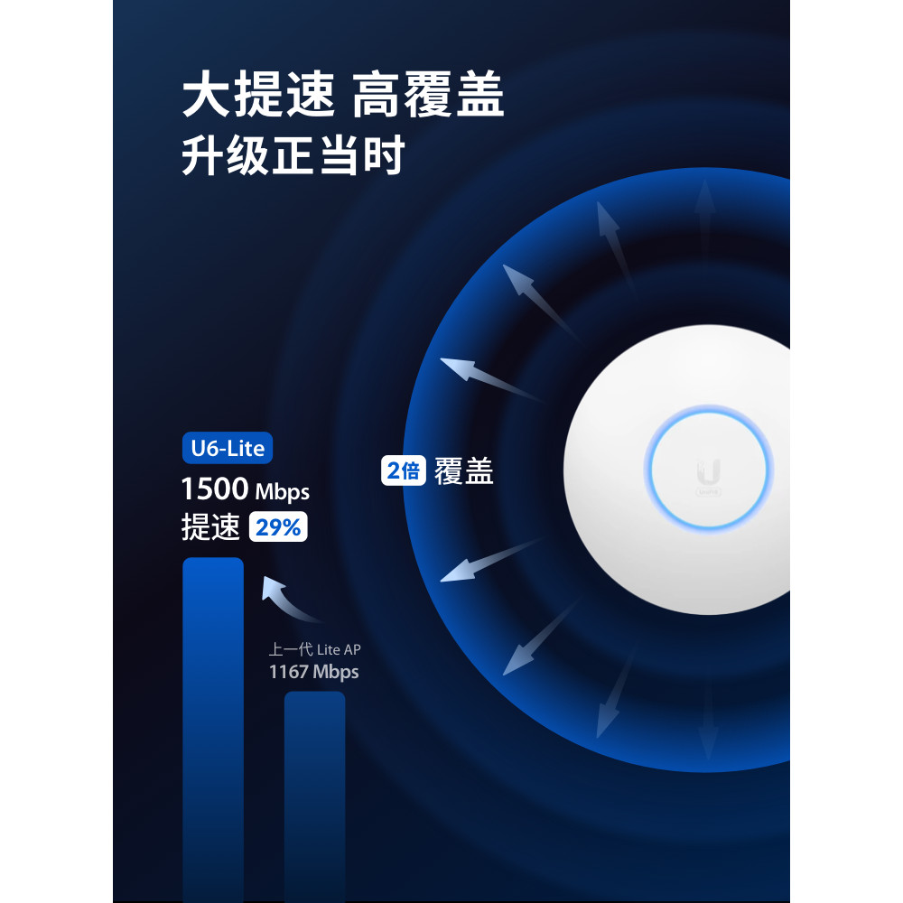 Ubiquiti Ubiquiti U6-Lite เพดาน WiFi6 5G Dual-Band AP Office Hotel Villa หลายสุทธิ UniFi ทั้งบ้านไร้