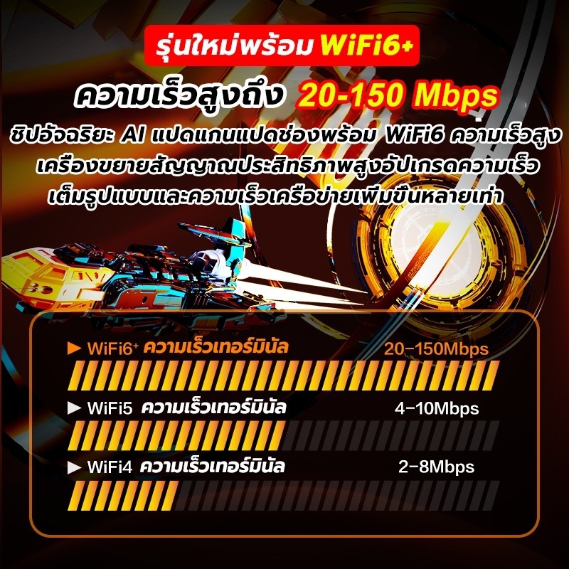 MF968 WiFi มือถือรองรับทุกเครือข่าย SIM แบบพกพา WiFi 4G/5G 300mbps แบบพกพา WiFi Pocket WiFi 3000mah สามารถเชื่อมต่อหลา - รูปที่ 5