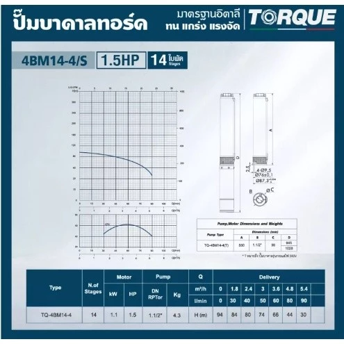 ปั๊มบาดาล TORQUE รุ่น TQ-SP-4BM14-4/S สำหรับบ่อ 1.5 นิ้ว 1.5HP 14ใบ thumbnail 4
