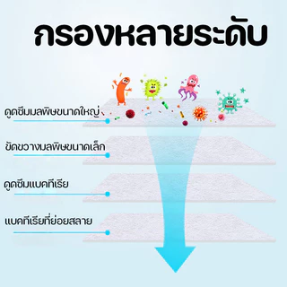 แผ่นฟองกรองน้ำตู้ปลาใยแก้วคุณภาพสูง ความละเอียดพิเศษ หนา 5 เซนติเมตร กรองตะกอนสิ่งสกปรกได้ดี ทำน้ำใสเร็ว