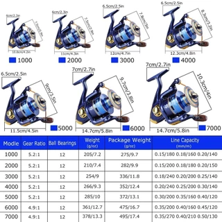 🔥 OilStars รอกหมุนตกปลา อัตราทดเกียร์ 5.2: 1 ความเร็วสูง 12BB ตลับลูกปืน สําหรับคันเบ็ดตกปลา