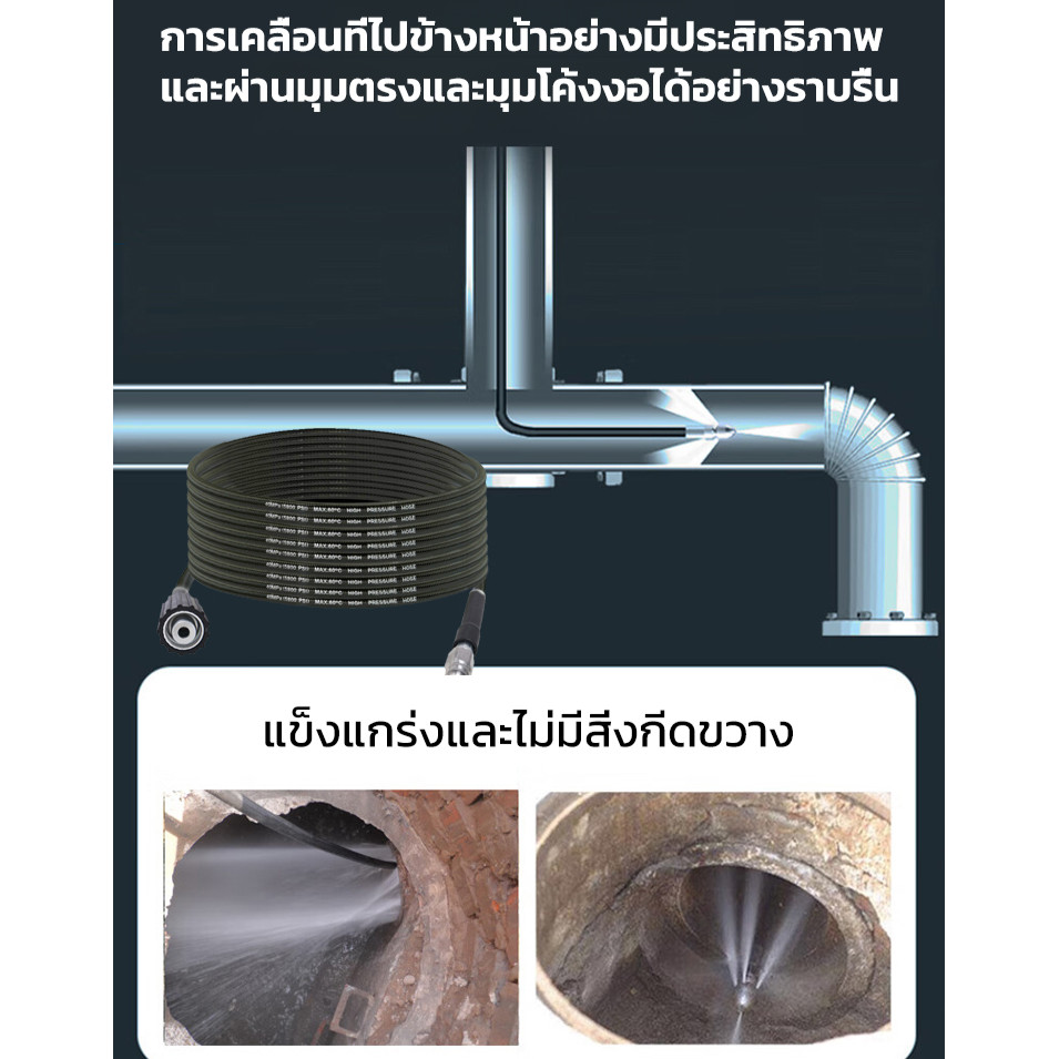 สินค้าขายดี ชุดหัวฉีดน้ำล้างสิ่งอุดตันในท่อแบบแรงดันสูงล้างออกทันที  ชุดทําความสะอาด ประหยัดน้ำ ทนต่อแรงดันและป้องกันการระเบิดมสะอาดแรงดันสูง วัสดุสแตนเลสกันสนิม ใช้งานกับน้ำประปา ราคา ถูกที่สุด ดีลบีเคเค แกลเลอรีภาพที่ 7
