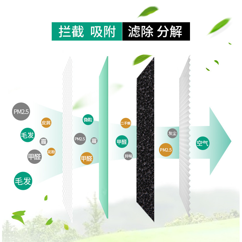 เหมาะสําหรับ Midea เครื่องฟอกอากาศกรองตาข่าย KJ210G/C46/200G-D41/400G กรองตาข่าย KJ230G-D46