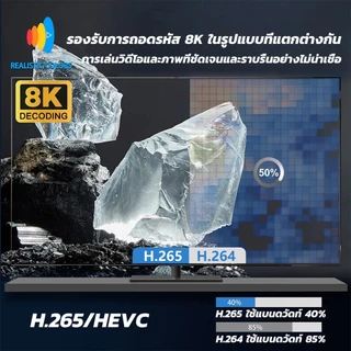 Global Version Android TV Stick 8K กล่องทีวีอัจฉริยะ เข้าถึงคอนเทนต์ได้ทั่วโลก อินเตอร์เฟซใช้งานง่าย ส่งฟรี COD