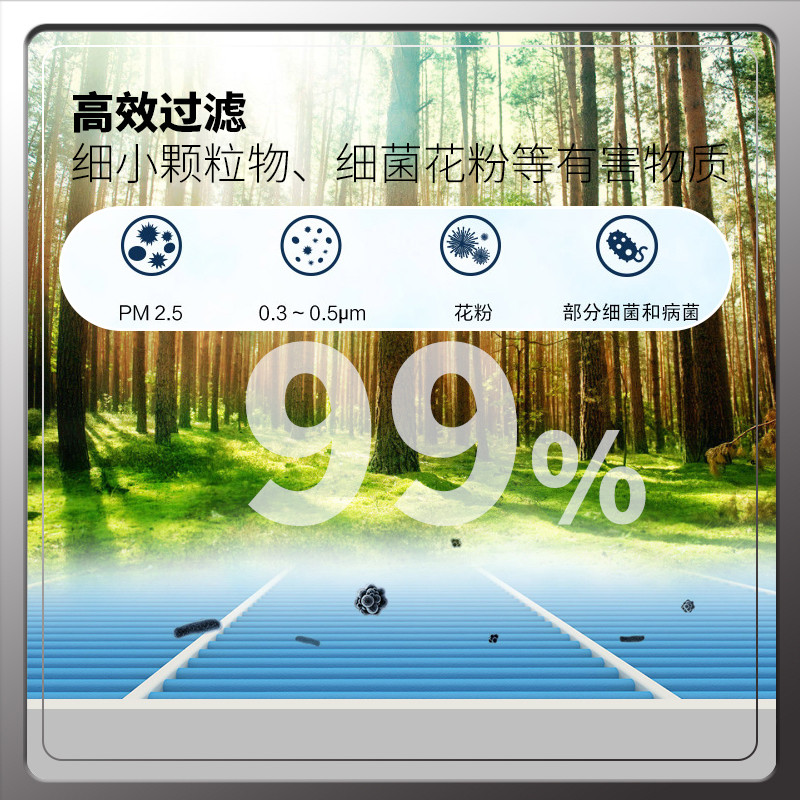 เหมาะสําหรับ SWM SWM X7 X3 G01 ตัวกรองเครื่องปรับอากาศ G05 Air Grid โรงงานเดิมอัพเกรดรถ Aromatherapy