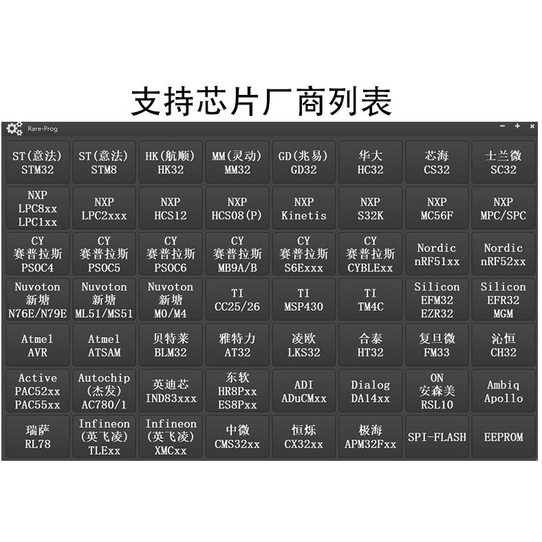 Rare Indi Core IND83204 IND83205 Offline Programmer Offline Downloader Burner Burner