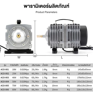ปั๊มออกซิเจน 45W ACO-318 ปั๊มออกซิเจน ปั๊มลมลูกสูบ เครื่องเติมอากาศ ออกซิเจนตู้ปลา ออกซิเจนกุ้ง ปั๊มบ่อปลา ปั๊มตูู้ปลา