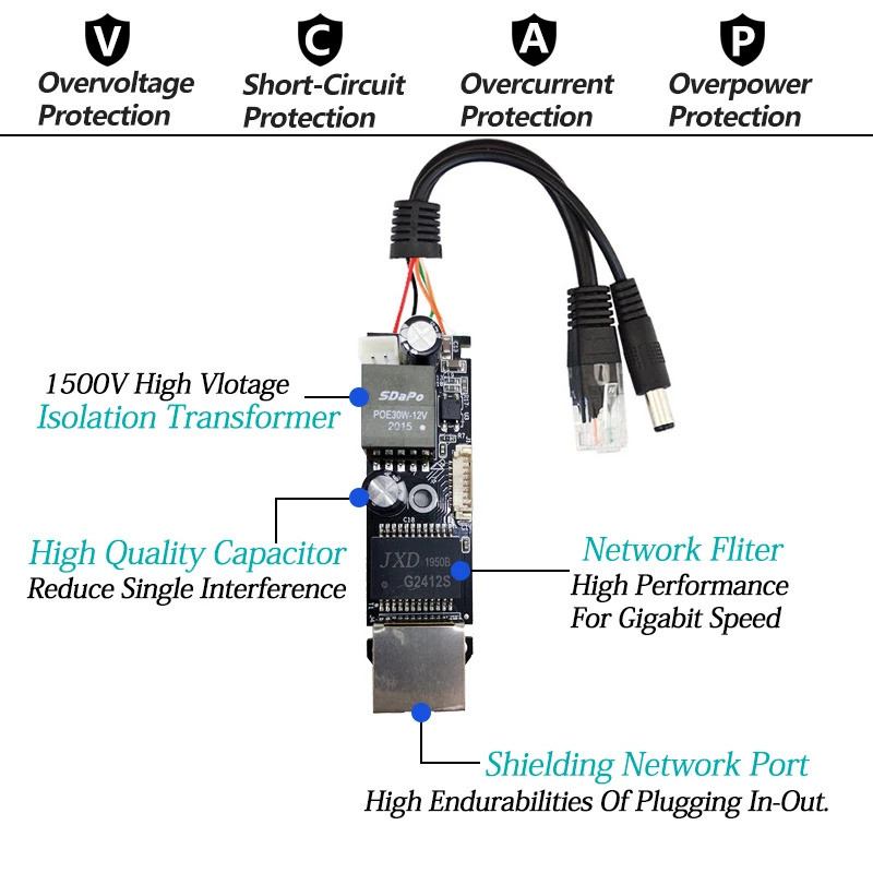 Revotech Gigabit PoE Splitter DC/ Micro USB/Type-C IEEE 802.3af 10/100/1000Mbps Power over Ethernet 