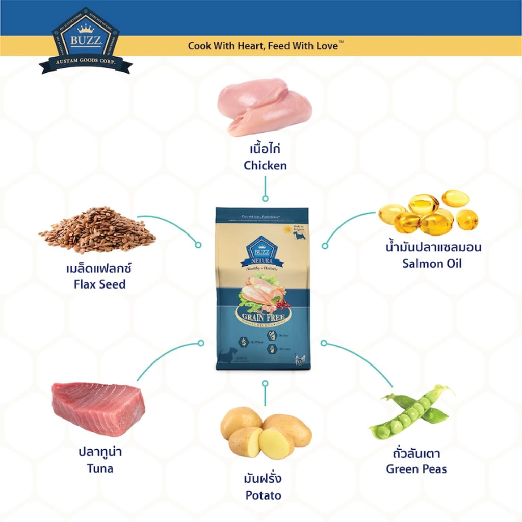 Buzz Netura บัซซ์ เนทูร่า อาหารสุนัขโตเกรดพรีเมียม โฮลิสติค เกรนฟรี 800g-2.5kg - รูปที่ 3
