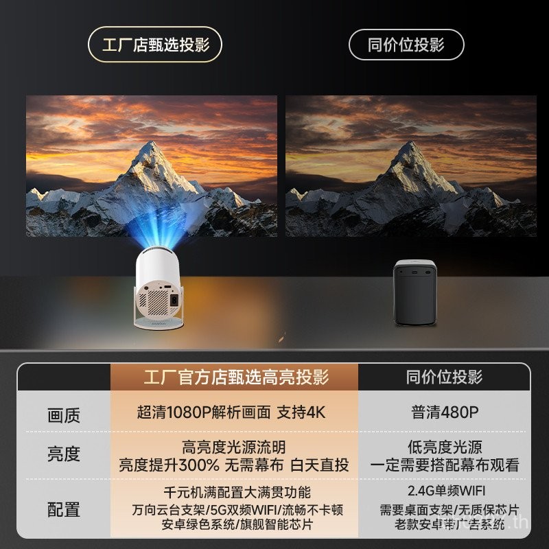 ทีวีห้องนอนทําความสะอาดขนาดเล็ก g35Gj8 แบบพกพาเด็ก Home Cinema หอพัก Gimbal โปรเจคเตอร์