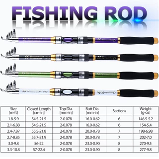 Towater 100%ราคาสุดคุ้ม Fishing Pole 2.1/ 2.4/ 2.7/ 3.0/ 3.6 คันul คันเบ็ดตกปลา งแข็งและทนทาน