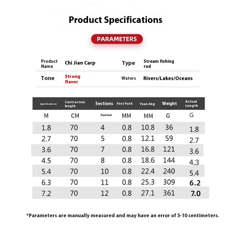 CISEA F336 เบ็ดตกปลา คันชิงหลิว รอกหยดน้ํา คันเบ็ด คัน ul คันเบส คันสไลด์ ตกปลา fish - รูปที่ 2
