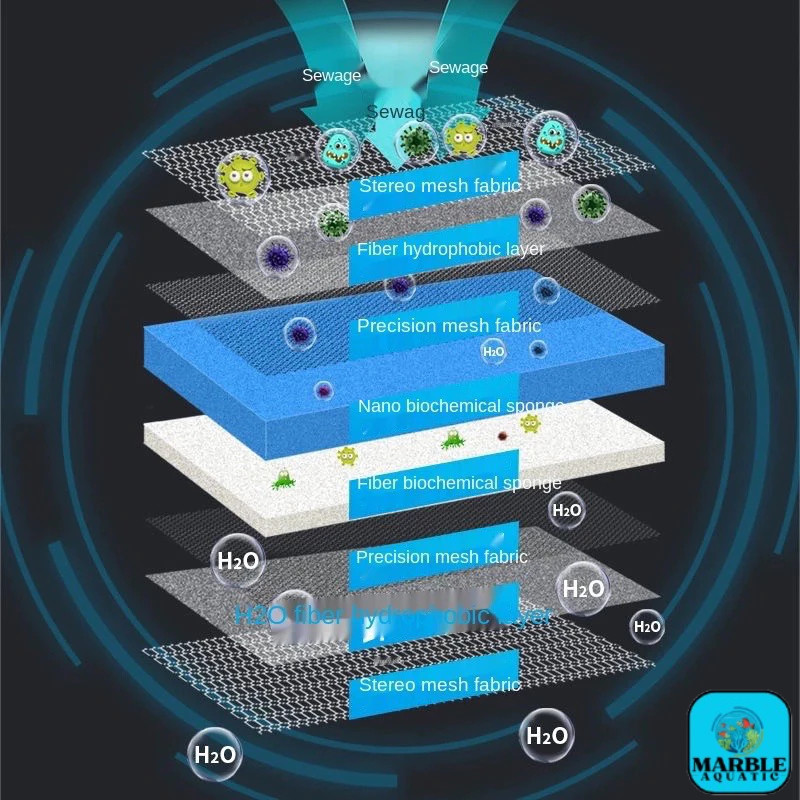 8D FOAM FILTER COTTON (8 LAYERS) AQUARIUM SPONGE FILTER COTTON SUPER PREMIUM WASHABLE