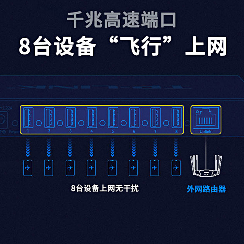 TP-LINK Switch Game Live Broadcast Switch 8-Port USB ชาร์จ 2.0 Gigabit เครือข่ายความเร็วสูง Stable โ