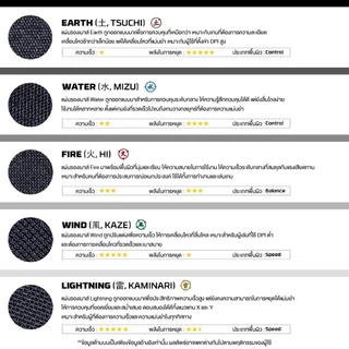 FANTECH แผ่นรองเมาส์ MOTION PAD แผ่นรองเมาส์เกมมิ่ง mouse pad พร้อมแผ่นยางกันลื่น รุ่น MMT451- 455