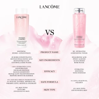 LANCOME TONIQUE CONFORT RE-HYDRATING COMFORTING TONER 400MLโทนเนอร์สูตรน้ำกึ่งโลชั่น ปลอบประโลมผิว 400ML