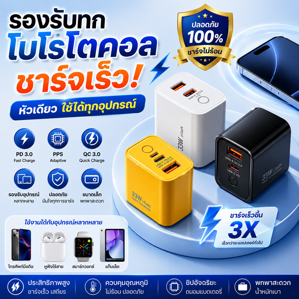 ชุดชาร์จเร็ว PD 30W-88w ชุดชาร์จ GaN  รองรับหลายโปรโตคอล Fast charging ชาร์จเร็ว 2 ช่อง สําหรับ Type