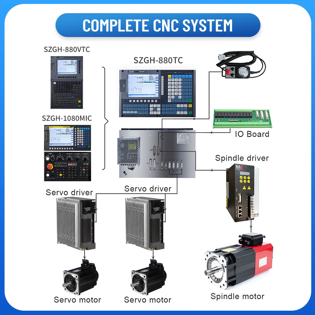 เนื้อแน่น รุ่นใหม่ล่าสุด CNC Controller รองรับเครื่องมือเปลี่ยนอัตโนมัติตําแหน่งข้อเสนอแนะสําหรับเคร