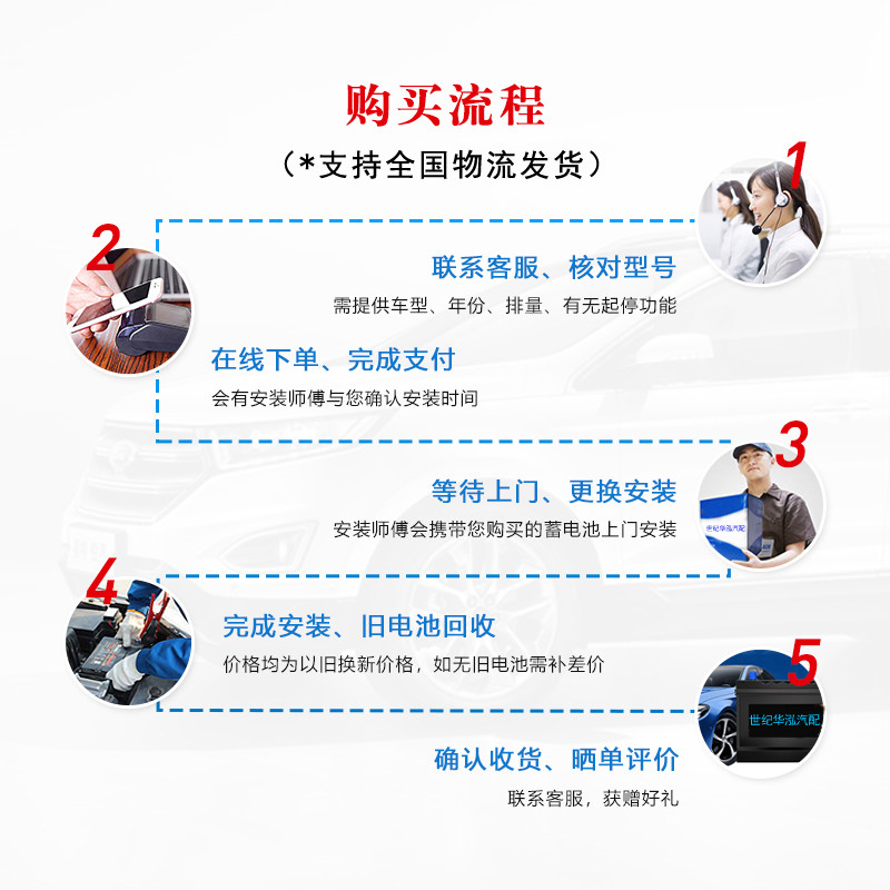 AGM80Ah แบตเตอรี่สตาร์ทรถยนต์ 12V ปรับให้เข้ากับแพ็คโรงงานเดิม BMW 1 Series X1X3X6 แบตเตอรี่ 5 Serie
