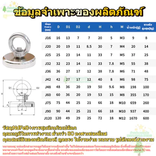 แม่เหล็กแรงดูดสูง Neodymium Recovery แม่เหล็กเก็บของ ห้อยของอเนกประสงค์ได้80 กิโลคุณภาพดี แข็ง