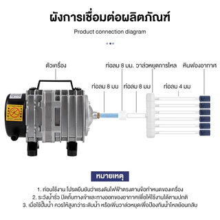 ปั๊มออกซิเจน 45W ACO-318 ปั๊มออกซิเจน ปั๊มลมลูกสูบ เครื่องเติมอากาศ ออกซิเจนตู้ปลา ออกซิเจนกุ้ง ปั๊มบ่อปลา ปั๊มตูู้ปลา
