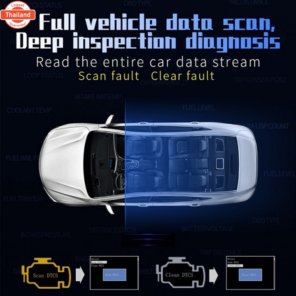 OBD2 สมาร์ทเกจ Smart Gauge Digital Meter/Display P10 Pro Plus genuineเมนูภาษาไทย ทำให้ง่ายในการใช้งา