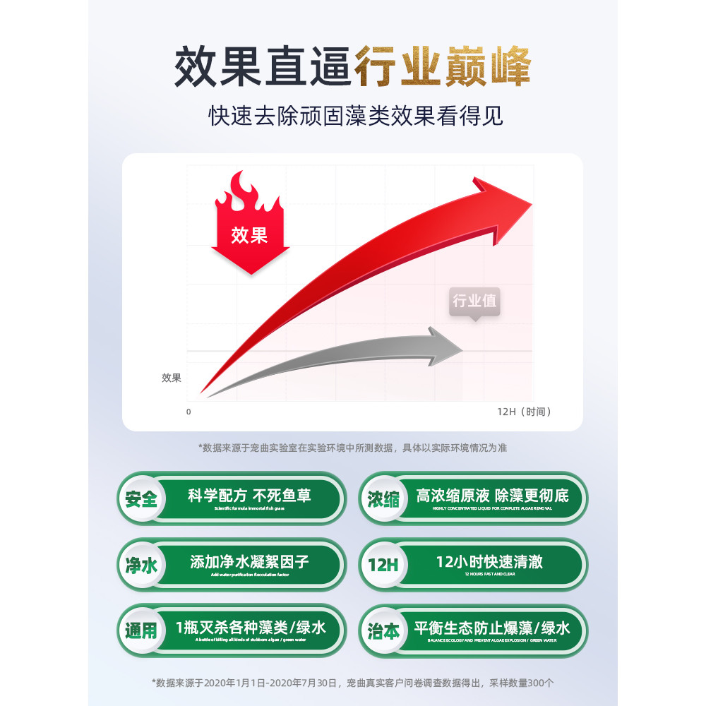 ถังปลา Algaacide Moss Removal น้ําสีเขียว Quick Kill สาหร่าย Fucchidan ผมสีดําสาหร่าย Buster กําจัดส