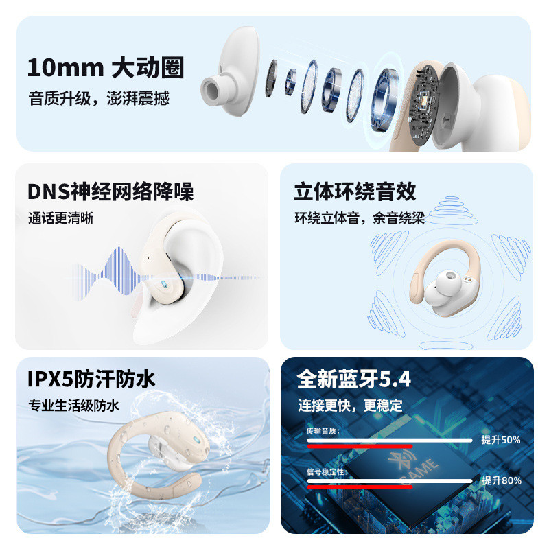 Noise Cancelling Smart Digital Mark หูฟังแบบแขวนหูหูฟังกันน้ํากีฬาส่วนตัว Dual