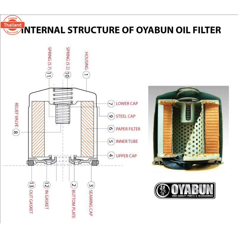OI-OY-20004 กรองน้ำมันเครื่อง OYABUN รุ่น SUZUKI GSX-R 1300 HAYABUSA GSX-R 1000-600 K1-K9 DL1000 DL6