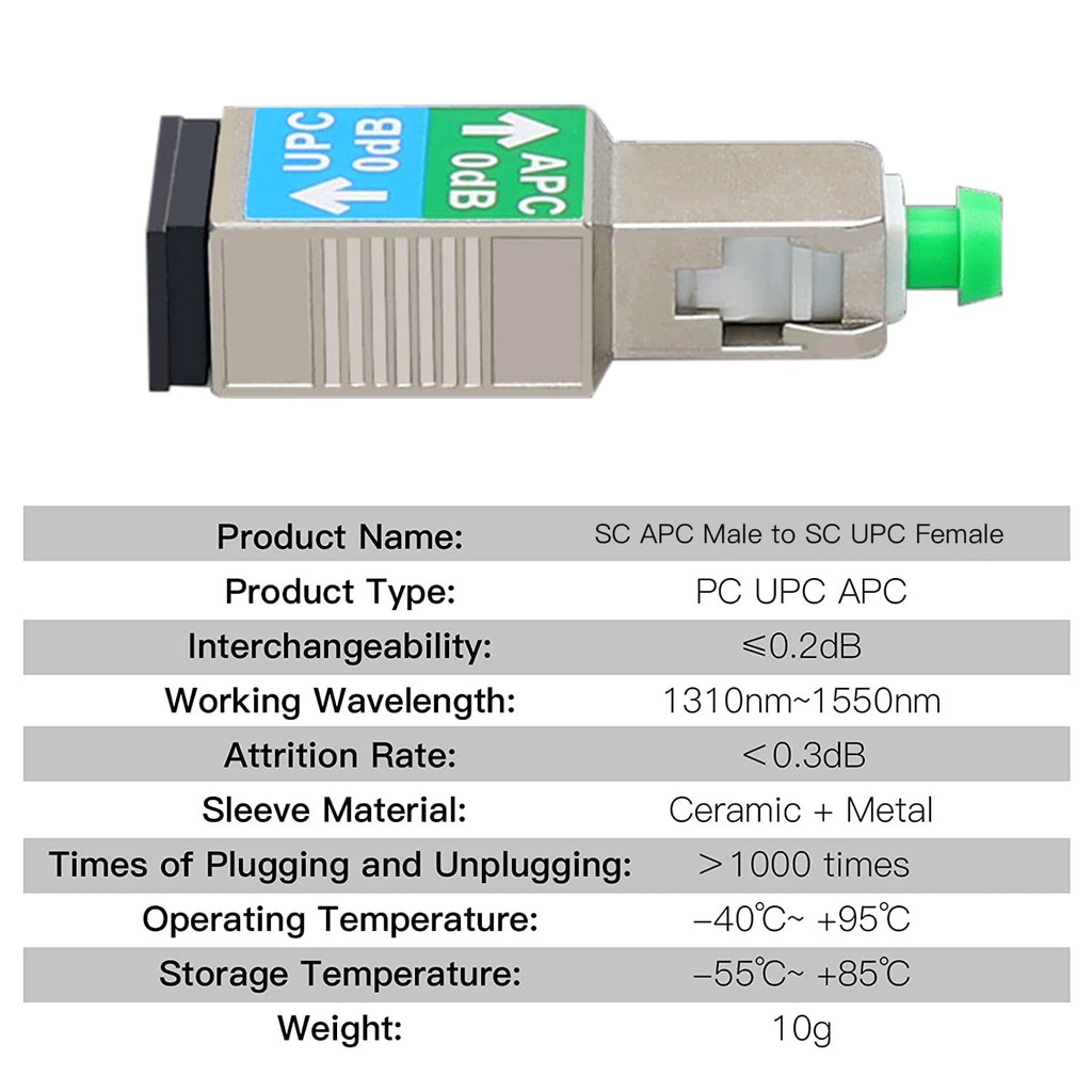 SC/UPC ชาย SC/APC หญิง & SC/APC ชาย SC/UPC หญิงอะแดปเตอร์ไฟเบอร์ออปติก Singlemode SM 9/125 Hybrid Op