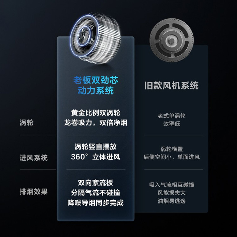 Boss Range Hood 65X8H ครัวในครัวเรือนดูดสูงยุโรปสไตล์ดูดด้านบนไอเสียสูบบุหรี่ Boss Official Flagship