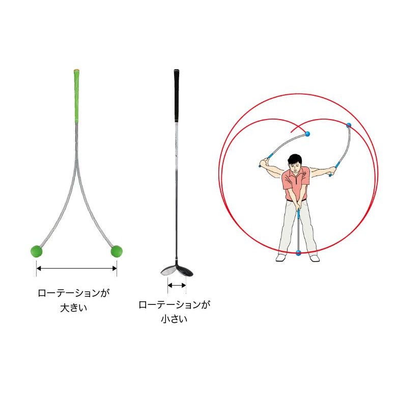 Lynx Professional Golf Swing Trainer สินค้าแท้ เพื่อฝึกสวิงแบบโปร