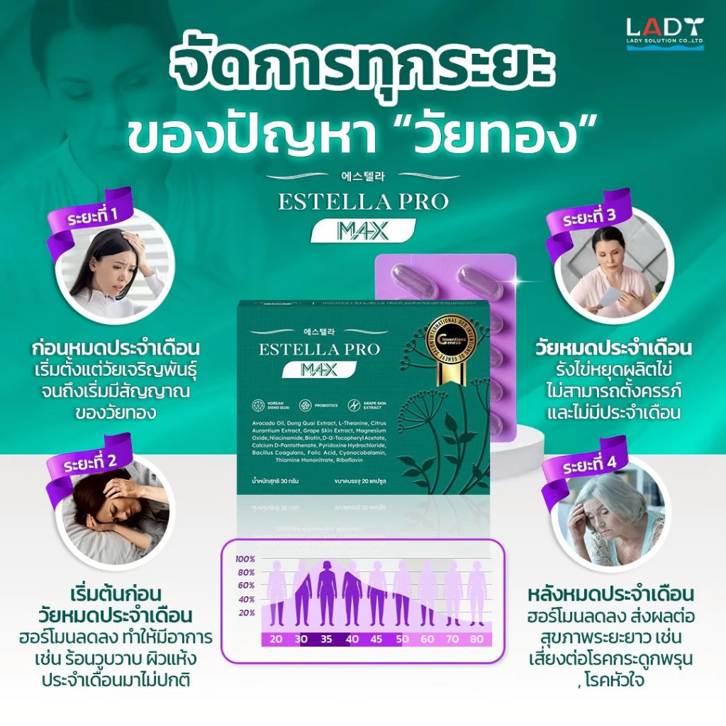 Estella Pro M4X ผลิตภัณฑ์เสริมอาหารปรับสมดุลฮอร์โมนผู้หญิง thumbnail 5