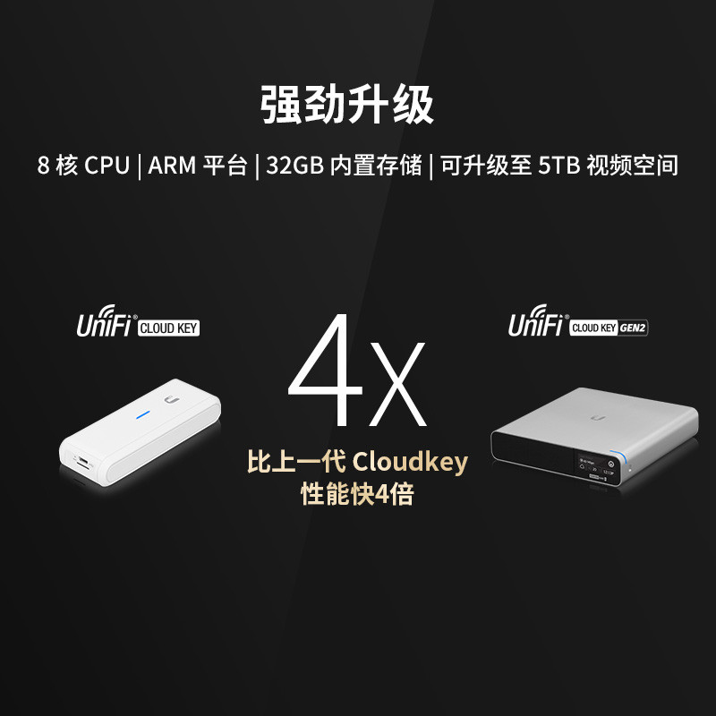 Ubiquiti Ubiquiti UCK-G2-PLUS ฮาร์ดแวร์ AC Pre-ติดตั้ง เครือข่าย UniFiOS/NVR ตัวควบคุมวิดีโอ มาพร้อม