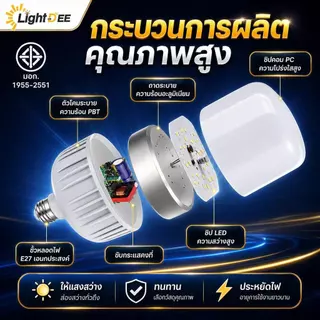 (10หลอด)หลอดไฟLED ขั้วE27 35W 45W 55W 65W 85W แสงขาว 6500K วัสดุคุณภาพสูง ปลอดภัย 100%ใช้ไฟฟ้าบ้าน 220V HighBulb