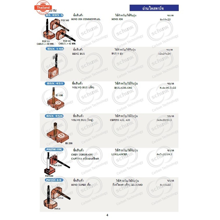 ถ่านไดสตาร์ท NISSAN-SD,TD รหัส PHTSX29-30 BX153